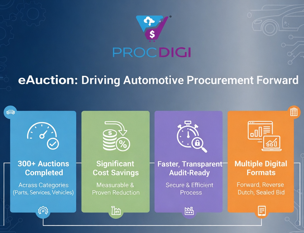 Oil & Gas eAuction Success Snapshot