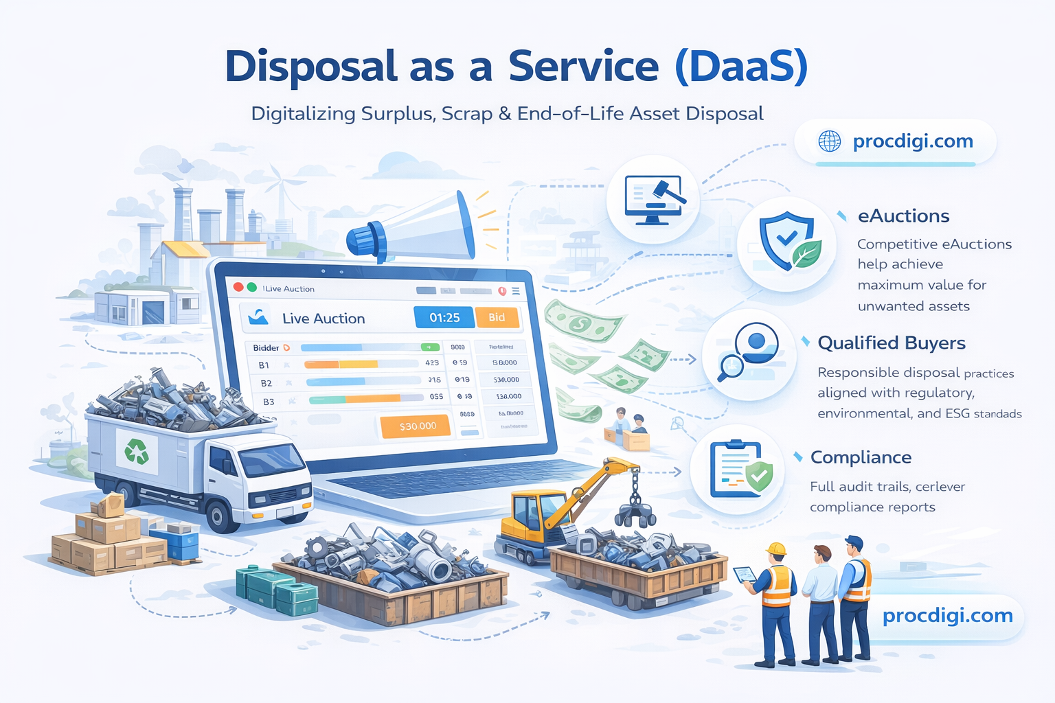 DaaS Vizual Representation